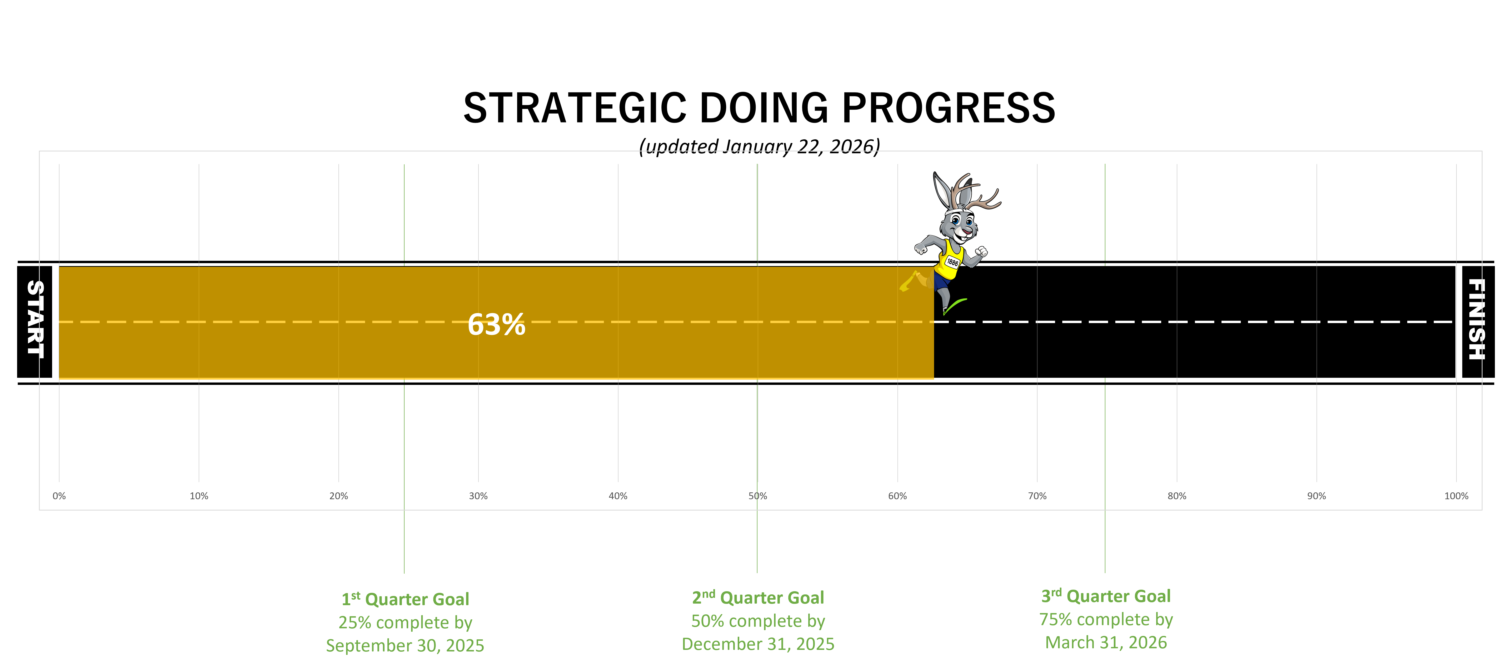 20260122 Running Jackalope
